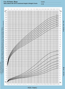 Growth in boys upto 18 years
