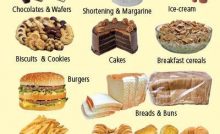 Trans fat in most foods. Image source cuencahighlife.com